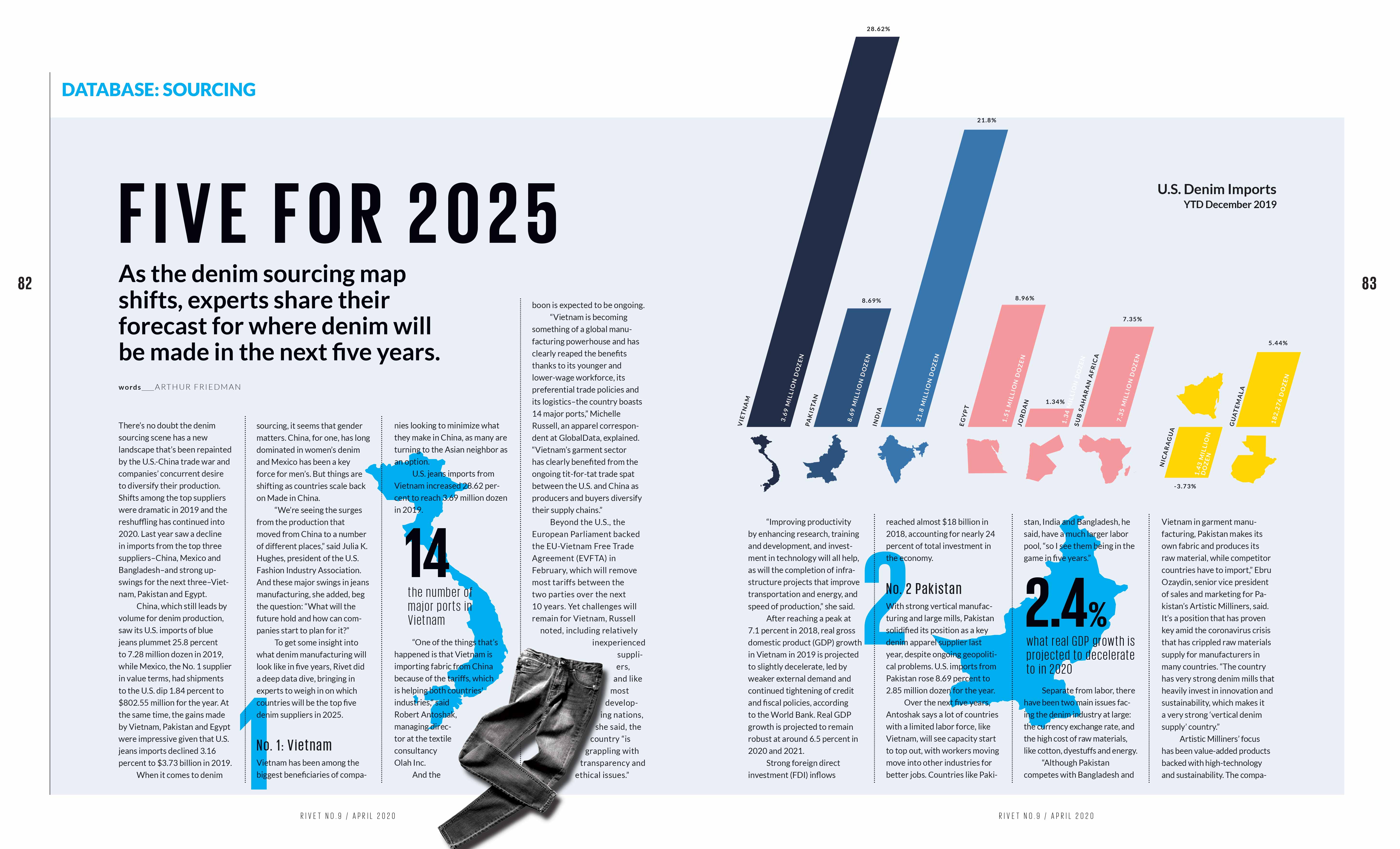 rivet mag 9 2025 infographics